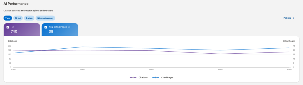 Bing Webmaster Tools - AI Performance