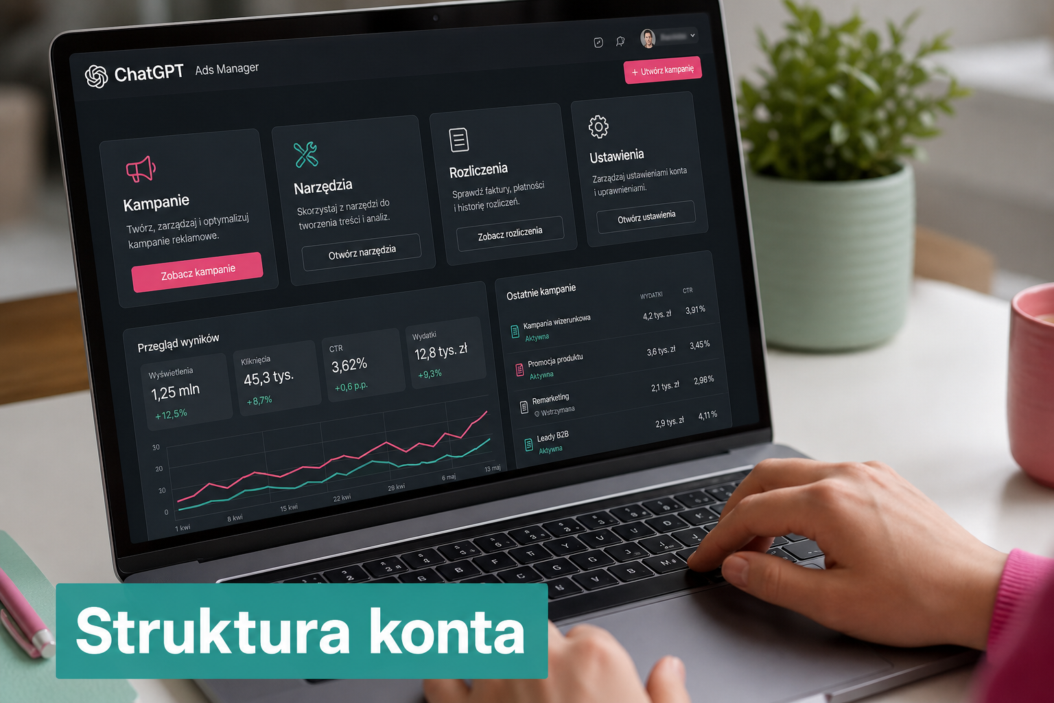 Widok pulpitu ChatGPT Ads Manager z podziałem na sekcje i hasłem Struktura konta