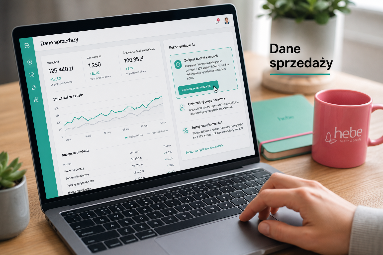 Interfejs AI Shopify analizujący dane sprzedaży i rekomendacje kampanii